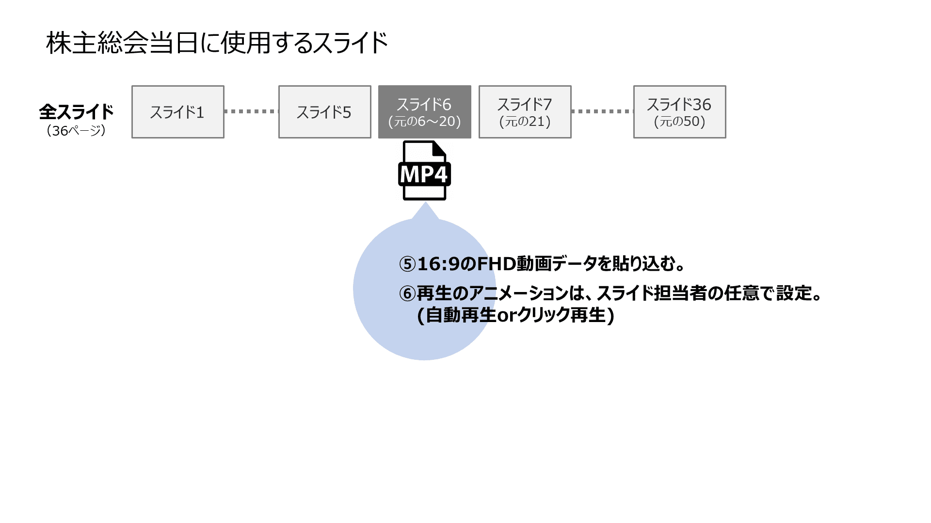 株主総会のpowerpointスライドショーに動画を活用 株式会社パフォーマ